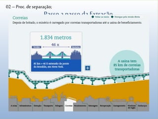 Passo a passo da Extração.
02 – Proc. de separação;
02 – Proc. de separação;
 