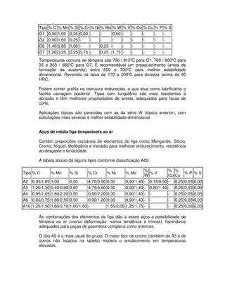 Temperaturas comuns de têmpera são 790 / 815ºC para O1, 760 / 800ºC para
02 e 855 / 885ºC para O7. É recomendável um preaquecimento (antes da
formação da austenita) entre 650 e 700ºC para melhor estabilidade
dimensional. Revenido na faixa de 170 a 200ºC para durezas acima de 60
HRC.
Podem conter grafita na estrutura endurecida, o que atua como lubrificante e
facilita usinagem posterior. Tipos com tungstênio são mais resistentes à
abrasão e têm melhores propriedades de aresta, adequados para facas de
corte.
Aplicações típicas são parecidas com as da série W (tópico anterior), com
solicitações mais severas e melhor estabilidade dimensional.
Aços de média liga temperáveis ao ar
Contêm proporções razoáveis de elementos de liga como Manganês, Silício,
Cromo, Níquel, Molibdênio e Vanádio para melhorar endurecimento, resistência
ao desgaste e tenacidade.
A tabela abaixo dá alguns tipos conforme classificação AISI.
As combinações dos elementos de liga dão a esses aços a possibilidade de
têmpera ao ar (menor deformação, menor tendência a trincas), fazendo-os
adequados para peças de geometria complexa como matrizes.
O tipo A2 é o mais usual do grupo. O maior teor de cromo (também do A3 e de
outros não listados na tabela) modera o amolecimento em temperaturas
elevadas.
Tipo % C % Mn % Si % Cr % Ni % Mo % W % V % Co % Cu % P % S
O1 0,90 1,00 0,25 0,50 - - 0,50 - - - - -
O2 0,90 1,60 0,25 - - - - - - - - -
O6 1,45 0,80 1,00 - - 0,25 - - - - - -
O7 1,20 0,25 0,25 0,75 - 0,25 1,75 - - - - -
Tipo % C % Mn % Si % Cr % Ni % Mo
%
W
% V
%
Co
%
Cu
% P % S
A2 0,95/1,05 1,00 0,50 4,75/5,50 0,30 0,90/1,40 - 0,15/0,50 - 0,25 0,03 0,03
A3 1,20/1,30 0,40/0,60 0,50 4,75/5,50 0,30 0,90/1,40 - 0,80/1,40 - 0,25 0,03 0,03
A4 0,95/1,05 1,80/2,20 0,50 0,90/2,20 0,30 0,90/1,40 - - - 0,25 0,03 0,03
A6 0,65/0,75 1,80/2,50 0,50 0,90/1,20 0,30 0,90/1,40 - - - 0,25 0,03 0,03
A10 1,25/1,50 1,60/2,10 1,00/1,50 - 1,55/2,05 1,25/1,75 - - - 0,25 0,03 0,03
 