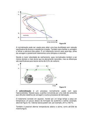 Figura 09
A normalização pode ser usada para obter uma boa ductilidade sem redução
significativa da dureza e resistência à tração. Também para facilitar a usinagem
e refinar a estrutura dos grãos. É um tratamento comum para aços-liga, antes
da usinagem e posteriores tratamentos como têmpera e revenido.
Devido à maior velocidade de resfriamento, aços normalizados tendem a ser
menos dúcteis e mais duros que os plenamente recozidos, mas as diferenças
são significativas para teores acima de 0,5% de carbono.
Figura 10
A esferoidização é um processo normalmente usado com aços
hipereutetóides. Nesses aços, a perlita é envolvida por uma rede de cementita
que dificulta trabalhos de usinagem e outros processos de fabricação.
O tratamento consiste em aquecer, manter por um longo tempo a peça em
temperatura um pouco abaixo da formação da austenita e resfriar (exemplo:
abcd da Figura 10). Valores típicos podem ser, por exemplo, 24 h a 700 ºC.
Também é possível alternar temperaturas abaixo e acima, como ab123d da
mesma figura.
 