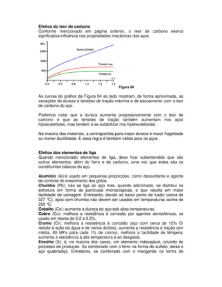 Efeitos do teor de carbono
Conforme mencionado em página anterior, o teor de carbono exerce
significativa influência nas propriedades mecânicas dos aços
Figura 04
As curvas do gráfico da Figura 04 ao lado mostram, de forma aproximada, as
variações de dureza e tensões de tração máxima e de escoamento com o teor
de carbono do aço.
Podemos notar que a dureza aumenta progressivamente com o teor de
carbono e que as tensões de tração também aumentam nos aços
hipoeutetóides, mas tendem a se estabilizar nos hipereutetóides.
Na maioria dos materiais, a contrapartida para maior dureza é maior fragilidade
ou menor ductilidade. E essa regra é também válida para os aços.
Efeitos dos elementos de liga
Quando mencionado elementos de liga, deve ficar subentendido que são
outros elementos, além do ferro e do carbono, uma vez que estes são os
constituintes básicos do aço.
Alumínio (Al):é usado em pequenas proporções, como desoxidante e agente
de controle do crescimento dos grãos.
Chumbo (Pb): não se liga ao aço mas, quando adicionado, se distribui na
estrutura em forma de partículas microscópicas, o que resulta em maior
facilidade de usinagem. Entretanto, devido ao baixo ponto de fusão (cerca de
327 °C), aços com chumbo não devem ser usados em temperaturas acima de
250 °C.
Cobalto (Co): aumenta a dureza do aço sob altas temperaturas.
Cobre (Cu): melhora a resistência à corrosão por agentes atmosféricos, se
usado em teores de 0,2 a 0,5%.
Cromo (Cr): melhora a resistência à corrosão (aço com cerca de 12% Cr
resiste à ação da água e de vários ácidos), aumenta a resistência à tração (em
média, 80 MPa para cada 1% de cromo), melhora a facilidade de têmpera,
aumenta a resistência à alta temperatura e ao desgaste.
Enxofre (S): é, na maioria dos casos, um elemento indesejável, oriundo do
processo de produção. Se combinado com o ferro na forma de sulfeto, deixa o
aço quebradiço. Entretanto, se combinado com o manganês no forma do
 