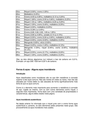 Obs: os dois últimos algarismos (xx) indicam o teor de carbono em 0,01%.
Exemplo: um aço SAE 1020 tem 0,20 % de carbono.
Ferros & aços - Alguns aços inoxidáveis
Introdução
Aços classificados como inoxidáveis são os que têm resistência à corrosão
superior à dos aços comuns. Não são inertes em todos os meios, mas não são
atacados por muitos deles ou são atacados de forma significativamente mais
lenta do que os aços comuns.
Cromo é o elemento mais importante para aumentar a resistência à corrosão
do aço. Ligado ao mesmo, com ou sem outros elementos (como níquel, o
segundo mais importante), forma tipos com uma variedade de propriedades e
características, alguns deles citados nesta página.
Aços inoxidáveis austeníticos
Na tabela anterior foi informado que o níquel junto com o cromo forma aços
austeníticos e, portanto, os dois elementos estão presentes neste grupo. São
provavelmente os aços inoxidáveis mais usados.
33xx Níquel (3,50%), cromo (1,55%)
40xx Molibdênio (0,25%)
41xx Cromo (0,50 ou 0,95%), molibdênio (0,12 ou 0,20%)
43xx Níquel (1,80%), cromo (0,50 ou 0,80%), molibdênio (0,25%)
46xx Níquel (1,55 ou 1,80%), molibdênio (0,20 ou 0,25%)
47xx Níquel (1,05%), cromo (0,45%), molibdênio (0,25%)
48xx Níquel (3,50%), molibdênio (0,25%)
50xx Cromo (0,28% ou 0,40%)
51xx Cromo (0,80, 0,90, 0,95, 1,00 ou 1,05%)
61xx Cromo (0,80 ou 0,95%), vanádio (0,10 ou 0,15%)
86xx Níquel (0,55%), cromo (0,50 ou 0,65%), molibdênio (0,20%)
87xx Níquel (0,55%), cromo (0,50%), molibdênio (0,25%)
92xx Manganês (0,85%), silício (2,00%)
93xx Níquel (3,25%), cromo (1,20%), molibdênio (0,12%)
94xx
Manganês (1,00%), níquel (0,45%), cromo (0,40%), molibdênio
(0,12%)
97xx Níquel (0,55%), cromo (0,17%), molibdênio (0,20%)
98xx Níquel (1,00%), cromo (0,80%), molibdênio (0,25%)
 