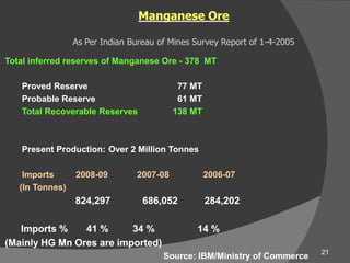 Indian Ferro Alloy Industry –An Outlook | PDF