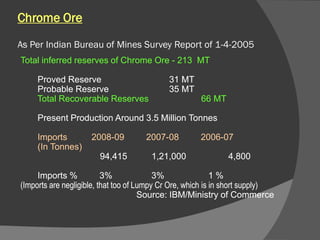 Indian Ferro Alloy Industry –An Outlook | PDF