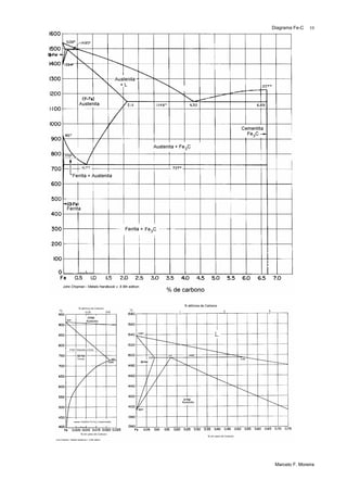 Diagrama Fe-C
Marcelo F. Moreira
10
 