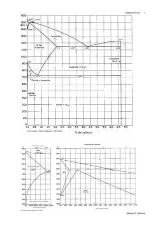 Diagrama Fe-C
Marcelo F. Moreira
3
 