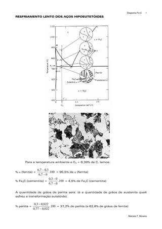 Diagrama Fe-C
Marcelo F. Moreira
5
RESFRIAMENTO LENTO DOS AÇOS HIPOEUTETÓIDES
Para a temperatura ambiente e C0 = 0,30% de C, temos:
% α (ferrita) = 100.
07,6
3,07,6
−
−
= 95,5% de α (ferrita)
% Fe3C (cementita) = 100.
07,6
03,0
−
−
= 4,5% de Fe3C (cementita)
A quantidade de grãos de perlita será: (é a quantidade de grãos de austenita que4
sofreu a transformação eutetóide)
% perlita = 100.
022,077,0
022,03,0
−
−
= 37,2% de perlita (e 62,8% de grãos de ferrita)
 