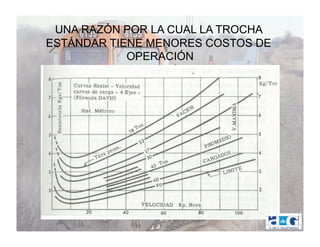 UNA RAZÓN POR LA CUAL LA TROCHA
ESTÁNDAR TIENE MENORES COSTOS DE
            OPERACIÓN
 