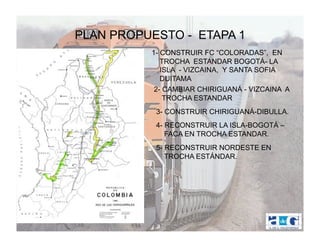 PLAN PROPUESTO - ETAPA 1
          1- CONSTRUIR FC “COLORADAS”, EN
             TROCHA ESTANDAR BOGOTÁ- LA
             ISLA - VIZCAINA, Y SANTA SOFIA
             DUITAMA
           2- CAMBIAR CHIRIGUANÁ - VIZCAINA A
              TROCHA ESTANDAR
           3- CONSTRUIR CHIRIGUANÁ-DIBULLA.
           4- RECONSTRUIR LA ISLA-BOGOTÁ –
              FACA EN TROCHA ESTANDAR.
           5- RECONSTRUIR NORDESTE EN
              TROCHA ESTÁNDAR.
 