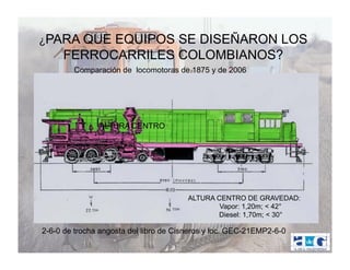 ¿PARA QUE  EQUIPOS SE DISEÑARON LOS
     FERROCARRILES COLOMBIANOS?
        Comparación de locomotoras de 1875 y de 2006




               ALTURA CENTRO




                                        ALTURA CENTRO DE GRAVEDAD:
                                                Vapor: 1,20m; < 42°
                                               Diesel: 1,70m; < 30°

2-6-0 de trocha angosta del libro de Cisneros y loc. GEC-21EMP2-6-0
 