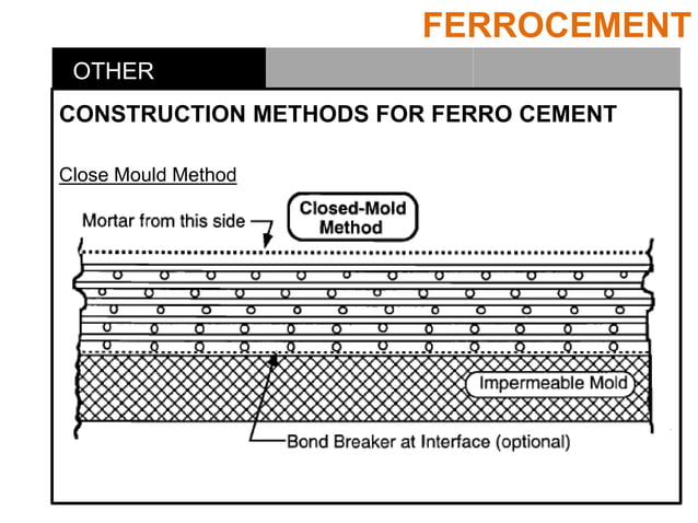 Ferrocement | PPTX | Geology | Science