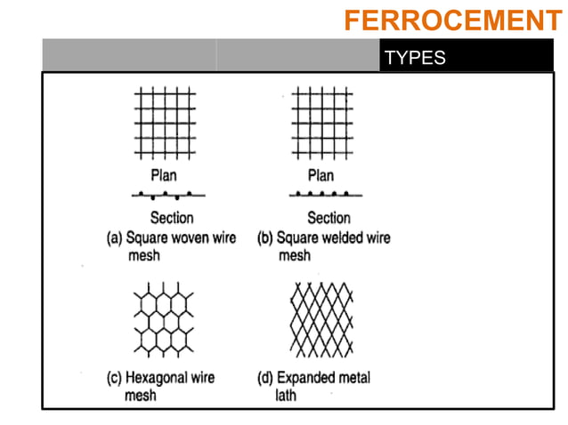 Ferrocement | PPTX | Geology | Science