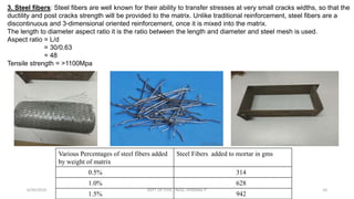 Various Percentages of steel fibers added
by weight of matrix
Steel Fibers added to mortar in gms
0.5% 314
1.0% 628
1.5% 942
3. Steel fibers: Steel fibers are well known for their ability to transfer stresses at very small cracks widths, so that the
ductility and post cracks strength will be provided to the matrix. Unlike traditional reinforcement, steel fibers are a
discontinuous and 3-dimensional oriented reinforcement, once it is mixed into the matrix.
The length to diameter aspect ratio it is the ratio between the length and diameter and steel mesh is used.
Aspect ratio = L/d
= 30/0.63
= 48
Tensile strength = >1100Mpa
6/30/2019 DEPT OF CIVIL ENGG, VEMANA IT 10
 
