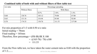 w/c ratio Percentage spreading
Without fibers With fibers
0.5% 1.0% 1.5%
0.60 130.76 105.12 79.00 67.00
0.65 131.18 110.48 85.80 92.00
0.70 174.35 130.76 111.53 137.00
Combined table of both with and without fibers of flow table test
For mix proportion of 1:3 with 0.50 w/c ratio
Initial reading = 78mm
Final reading = 165mm
Therefore, flow percentage = (FR-IR)/IR X 100
= ((165-78) / 78) x100
= 111.53
From the Flow table test, we have taken the water cement ratio as 0.60 with the proportion
of 1:36/30/2019 DEPT OF CIVIL ENGG, VEMANA IT 29
 