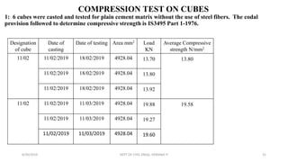 COMPRESSION TEST ON CUBES
1: 6 cubes were casted and tested for plain cement matrix without the use of steel fibers. The codal
provision followed to determine compressive strength is IS3495 Part 1-1976.
Designation
of cube
Date of
casting
Date of testing Area mm2 Load
KN
Average Compressive
strength N/mm2
11/02 11/02/2019 18/02/2019 4928.04 13.70 13.80
11/02/2019 18/02/2019 4928.04 13.80
11/02/2019 18/02/2019 4928.04 13.92
11/02 11/02/2019 11/03/2019 4928.04 19.88 19.58
11/02/2019 11/03/2019 4928.04 19.27
11/02/2019 11/03/2019 4928.04 19.60
6/30/2019 DEPT OF CIVIL ENGG, VEMANA IT 31
 