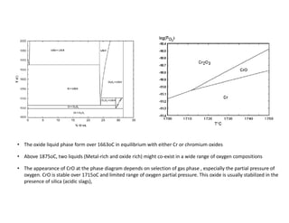 • The oxide liquid phase form over 1663oC in equilibrium with either Cr or chromium oxides
• Above 1875oC, two liquids (Metal-rich and oxide rich) might co-exist in a wide range of oxygen compositions
• The appearance of CrO at the phase diagram depends on selection of gas phase , especially the partial pressure of
oxygen. CrO is stable over 1715oC and limited range of oxygen partial pressure. This oxide is usually stabilized in the
presence of silica (acidic slags),
 