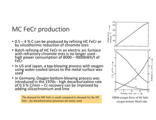 MC FeCr production
• 0.5 – 4 % C can be produced by refining HC FeCr or
by silicothermic reduction of chromite ores
• Batch refining of HC FeCr in an electric arc furnace
with refractory chromite ores is no longer used -
high power consumption of 8000 – 9000kWh/t of
FeCr
• In US and Japan, a top-blowing process with oxygen
using water-cooled lances to the metal surface was
used
• In Germany, Oxygen bottom-blowing process was
introduced in the 1970s - high decarburization rate
of 0.3 % C/min – Cr recovery can be improved by
adding silicochromium and lime
OBM-oxygen blow of HC FeCr
oxygen bottom Maxh¨utte
The demand for MC FeCr is small compared to demand for the HC
FeCr , the decarburization processes are rarely used
 