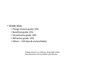 • Grade wise:
• Charge chrome grade: 31%
• Beneficial grade: 25%
• Ferrochrome grade: 18%
• Refractory grade: 14%
• Others – 12% (low & unclassifiable)
Charge chrome is a relatively cheap high carbon
ferrochromium with no definite specification
 