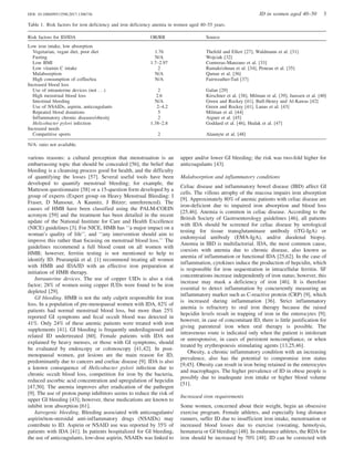 various reasons: a cultural perception that menstruation is an
embarrassing topic that should be concealed [56], the belief that
bleeding is a cleansing process good for health, and the difficulty
of quantifying the losses [57]. Several useful tools have been
developed to quantify menstrual bleeding; for example, the
Matteson questionnaire [58] or a 15-question form developed by a
group of experts (Expert group on Heavy Menstrual Bleeding: I
Fraser, D Mansour, A Kaunitz, J Bitzer; unreferenced). The
causes of HMB have been classified using the PALM-COEIN
acronym [59] and the treatment has been detailed in the recent
update of the National Institute for Care and Health Excellence
(NICE) guidelines [3]. For NICE, HMB has ‘‘a major impact on a
woman’s quality of life’’, and ‘‘any intervention should aim to
improve this rather than focusing on menstrual blood loss.’’ The
guidelines recommend a full blood count on all women with
HMB; however, ferritin testing is not mentioned to help to
identify ID. Peuranpa¨a¨ et al. [1] recommend treating all women
with HMB and IDA/ID with an effective iron preparation at
initiation of HMB therapy.
Intrauterine devices. The use of copper UIDs is also a risk
factor; 28% of women using copper IUDs were found to be iron
depleted [29].
GI bleeding. HMB is not the only culprit responsible for iron
loss. In a population of pre-menopausal women with IDA, 82% of
patients had normal menstrual blood loss, but more than 25%
reported GI symptoms and fecal occult blood was detected in
41%. Only 24% of these anemic patients were treated with iron
supplements [41]. GI bleeding is frequently underdiagnosed and
related ID undertreated [60]. Female patients with IDA not
explained by heavy menses, or those with GI symptoms, should
be evaluated by endoscopy or colonoscopy [41,42]. In post-
menopausal women, gut lesions are the main reason for ID,
predominantly due to cancers and coeliac disease [9]. IDA is also
a known consequence of Helicobacter pylori infection due to
chronic occult blood loss, competition for iron by the bacteria,
reduced ascorbic acid concentration and upregulation of hepcidin
[47,50]. The anemia improves after eradication of the pathogen
[9]. The use of proton pump inhibitors seems to reduce the risk of
upper GI bleeding [43]; however, these medications are known to
inhibit iron absorption [61].
Iatrogenic bleeding. Bleeding associated with anticoagulants/
aspirin/non-steroidal anti-inflammatory drugs (NSAIDs) may
contribute to ID. Aspirin or NSAID use was reported by 35% of
patients with IDA [41]. In patients hospitalized for GI bleeding,
the use of anticoagulants, low-dose aspirin, NSAIDs was linked to
upper and/or lower GI bleeding; the risk was two-fold higher for
anticoagulants [43].
Malabsorption and inflammatory conditions
Celiac disease and inflammatory bowel disease (IBD) affect GI
cells. The villous atrophy of the mucosa impairs iron absorption
[9]. Approximately 80% of anemic patients with celiac disease are
iron-deficient due to impaired iron absorption and blood loss
[25,46]. Anemia is common in celiac disease. According to the
British Society of Gastroenterology guidelines [46], all patients
with IDA should be screened for celiac disease by serological
testing for tissue transglutaminase antibody (tTG-IgA) or
endomysial antibody (EMA-IgA), and/or duodenal biopsy.
Anemia in IBD is multifactorial. IDA, the most common cause,
coexists with anemia due to chronic disease, also known as
anemia of inflammation or functional IDA [25,62]. In the case of
inflammation, cytokines induce the production of hepcidin, which
is responsible for iron sequestration in intracellular ferritin. SF
concentrations increase independently of iron status; however, this
increase may mask a deficiency of iron [46]. It is therefore
essential to detect inflammation by concurrently measuring an
inflammatory marker such as C-reactive protein (CRP) [9], which
is increased during inflammation [36]. Strict inflammatory
anemia is refractory to oral iron therapy because the raised
hepcidin levels result in trapping of iron in the enterocytes [9];
however, in case of concomitant ID, there is little justification for
giving parenteral iron when oral therapy is possible. The
intravenous route is indicated only when the patient is intolerant
or unresponsive, in cases of persistent noncompliance, or when
treated by erythropoiesis stimulating agents [13,25,46].
Obesity, a chronic inflammatory condition with an increasing
prevalence, also has the potential to compromise iron status
[9,45]. Obesity can result in iron being retained in the enterocytes
and macrophages. The higher prevalence of ID in obese people is
possibly due to inadequate iron intake or higher blood volume
[51].
Increased iron requirements
Some women, concerned about their weight, begin an obsessive
exercise program. Female athletes, and especially long distance
runners, suffer ID due to insufficient iron intake, menstruation or
increased blood losses due to exercise (sweating, hemolysis,
hematuria or GI bleeding) [48]. In endurance athletes, the RDA for
iron should be increased by 70% [48]. ID can be corrected with
Table 1. Risk factors for iron deficiency and iron deficiency anemia in women aged 40–55 years.
Risk factors for ID/IDA OR/RR Source
Low iron intake, low absorption
Vegetarian, vegan diet, poor diet 1.76 Thefeld and Ellert [27], Waldmann et al. [31]
Fasting N/A Wojciak [32]
Low BMI 1.7–2.97 Contreras-Manzano et al. [33]
Low vitamin C intake 2 Ramakrishnan et al. [34], Peneau et al. [35]
Malabsorption N/A Qamar et al. [36]
High consumption of coffee/tea N/A Fairweather-Tait [37]
Increased blood loss
Use of intrauterine devices (not . . .) 2 Galan [29]
High menstrual blood loss 2.6 Kirschner et al. [38], Milman et al. [39], Janssen et al. [40]
Intestinal bleeding N/A Green and Rockey [41], Bull-Henry and Al-Kawas [42]
Use of NSAIDs, aspirin, anticoagulants 2–4.2 Green and Rockey [41], Lanas et al. [43]
Repeated blood donations 5 Milman et al. [44]
Inflammatory chronic diseases/obesity 2 Aigner et al. [45]
Helicobacter pylori infection 1.38–2.8 Goddard et al. [46], Hudak et al. [47]
Increased needs
Competitive sports 2 Alaunyte et al. [48]
N/A: ratio not available.
DOI: 10.1080/09513590.2017.1306736 ID in women aged 40–50 3
 