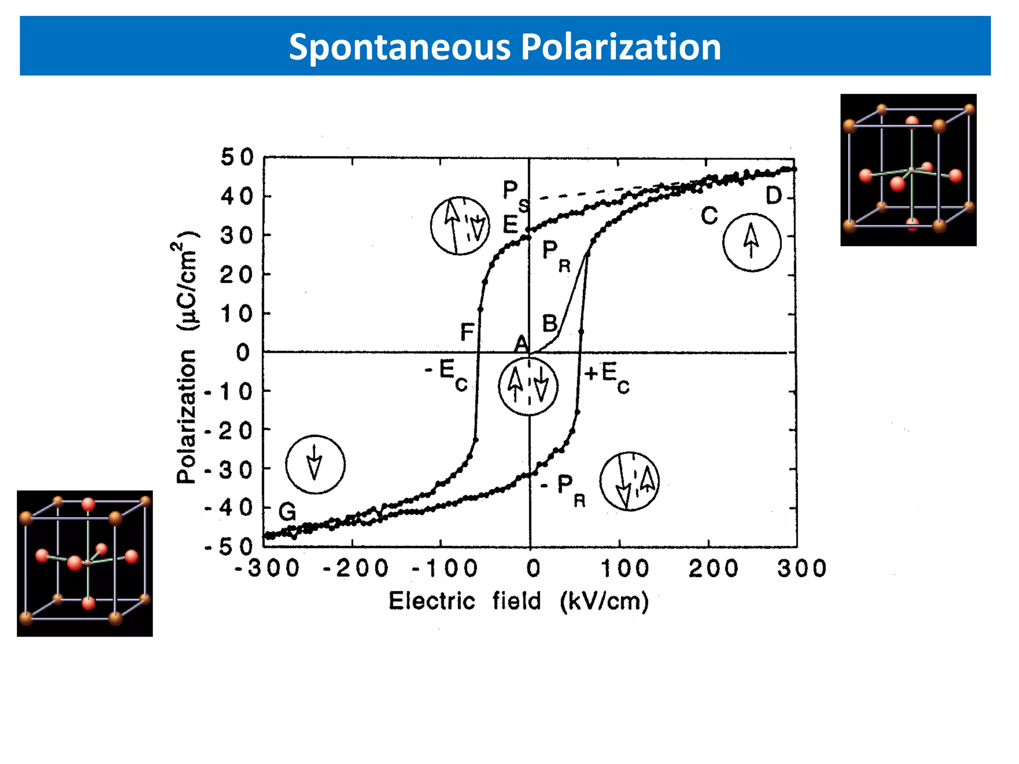 Ferroelectric and piezoelectric materials | PDF