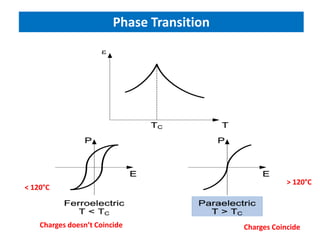 Phase Transition




                                                        > 120°C
< 120°C



    Charges doesn’t Coincide                Charges Coincide
 