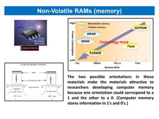 Non-Volatile RAMs (memory)




         The two possible orientations in these
         materials make the materials attractive to
         researchers developing computer memory
         because one orientation could correspond to a
         1 and the other to a 0. (Computer memory
         stores information in 1’s and 0’s.)
 
