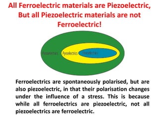 Ferroelectric and piezoelectric materials Slide 35