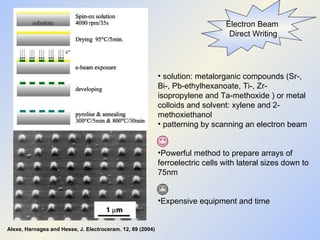 Electron Beam  Direct Writing Alexe, Harnagea and Hesse, J. Electroceram. 12, 69 (2004) solution: metalorganic compounds (Sr-, Bi-, Pb-ethylhexanoate, Ti-, Zr-isopropylene and Ta-methoxide ) or metal colloids and solvent: xylene and 2-methoxiethanol patterning by scanning an electron beam Powerful method to prepare arrays of ferroelectric cells with lateral sizes down to 75nm Expensive equipment and time 