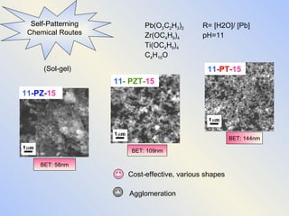 Self-Patterning Chemical Routes Pb(O 2 C 2 H 3 ) 2 R= [ H2O ]/ [Pb] Zr(OC 4 H 9 ) 4 pH=11 Ti(OC 4 H 9 ) 4 C 4 H 10 O BET: 58nm BET: 109nm BET: 144nm Cost-effective, various shapes Agglomeration  (Sol-gel) 11 -PT- 15 11 -PZ- 15 11 -   PZT- 15 