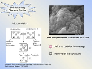 Self-Patterning Chemical Routes Synthesis, Functionalization and surface treatment of Nanoparticles Marie-Isabelle Baraton/ ASP 2003 Alexe, Harnagea and Hesse, J. Electroceram. 12, 69 (2004) Microemulsion  Removal of the surfactant Uniforme particles in nm range 