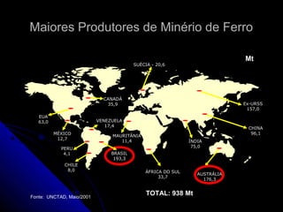 Maiores Produtores de Minério de FerroMaiores Produtores de Minério de Ferro
CANADÁ
35,9
VENEZUELA
17,4
MAURITÂNIA
11,4
SUÉCIA - 20,6
BRASIL
193,3
AUSTRÁLIA
176,3
ÁFRICA DO SUL
33,7
Fonte: UNCTAD, Maio/2001
ÍNDIA
75,0
EUA
63,0
Ex-URSS
157,0
CHINA
96,1MÉXICO
12,7
CHILE
8,0
PERU
4,1
TOTAL: 938 MtTOTAL: 938 Mt
Mt
 