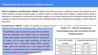 Tratamento térmico dos ferros fundidos cinzentos
Alívio de tensões ou envelhecimento artificial: Pode-se ainda dizer que esse é o tratamento térmico mais utilizado em ferro
fundido cinzento. As peças de ferro fundido, ao resfriar a partir do estado líquido ficam sujeitas a tensões internas devido a
diferenças as velocidades de resfriamento em diversas secções e às mudanças estruturais com conseqüente aparecimento de
variações de volumes não uniformes. As tensões assim originadas podem causar empenamento das peças ou mesmo fissuras e
sua ruptura.
Envelhecimento artificial: Consiste no processo de aquecer as peças a uma temperatura geralmente inferior à faixa de
transformação da perlita em austenita, durante um tempo determinado.
O resfriamento, após aquecimento para alívio de tensões,
deve ser conduzido com cuidado, pois um resfriamento
rápido pode originar novas tensões internas. Recomenda-
se, assim, que as peças sejam resfriadas no forno de
aquecimento até a temperatura atingir 290°C, quando,
então, podem ser resfriadas ao ar. Com peças de forma
complexa, é recomendável que o resfriamento no interior
do forno seja feito até a temperatura atingir 90°C.
 