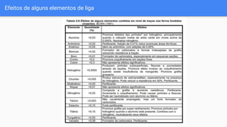 Efeitos de alguns elementos de liga
 