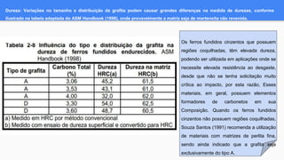 Dureza: Variações no tamanho e distribuição da grafita podem causar grandes diferenças na medida de durezas, conforme
ilustrado na tabela adaptada do ASM Handbook (1998), onde provavelmente a matriz seja de martensita não revenida.
Os ferros fundidos cinzentos que possuem
regiões coquilhadas, têm elevada dureza,
podendo ser utilizada em aplicações onde se
necessite elevada resistência ao desgaste,
desde que não se tenha solicitação muito
crítica ao impacto, por esta razão, Esses
materiais, em geral, possuem elementos
formadores de carbonetos em sua
Composição. Quando os ferros fundidos
cinzentos não possuem regiões coquilhadas,
Souza Santos (1991) recomenda a utilização
de materiais com matrizes de perlita fina,
sendo ainda indicado que a grafita seja
exclusivamente do tipo A.
 