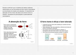 6
Estudos conﬁrmam que a incidência de efeitos colaterais
relacionados ao uso de produtos de ferro heme é equivalente
ao encontrado em ensaios com placebos. O mecanismo de
absorção do ferro heme não deixa íons de ferro livres no
intestino, causadores de perturbações e potencialmente
cancerígenos.
 