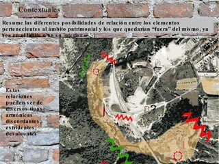 Contextuales Resume las diferentes posibilidades de relación entre los elementos pertenecientes al ámbito patrimonial y los que quedarían “fuera” del mismo, ya sea en el límite o en su interior.  Estas relaciones pueden ser de diversos tipos: armónicas discordantes, estridentes, devaluantes 