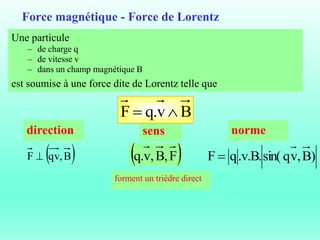 Force magnétique - Force de Lorentz
Une particule
– de charge q
– de vitesse v
– dans un champ magnétique B
est soumise à une force dite de Lorentz telle que
direction sens norme
B
v
.
q
F 

 
B
,
qv
F  )
B
,
v
q
sin(
.
B
.
v
.
q
F 
 
F
,
B
,
v
.
q
forment un trièdre direct
 