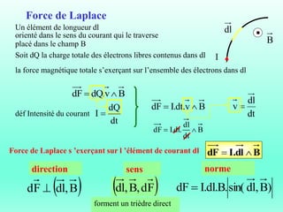 Force de Laplace
B
dl
I
la force magnétique totale s’exerçant sur l’ensemble des électrons dans dl
B
v
.
dQ
dF 

dt
dQ
I 
B
v
.
dt
.
I
dF 

B
dl
.
I
dF 

direction sens norme
 
B
,
dl
F
d  )
B
,
dl
sin(
.
B
.
dl
.
I
dF 
 
F
d
,
B
,
dl
forment un trièdre direct
déf Intensité du courant dt
dl
v 
Un élément de longueur dl
Soit dQ la charge totale des électrons libres contenus dans dl
Force de Laplace s ’exerçant sur l ’élément de courant dl
orienté dans le sens du courant qui le traverse
placé dans le champ B
B
dt
dl
.
dt
.
I
dF 

 