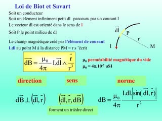 Loi de Biot et Savart
I
Le champ magnétique créé par l’élément de courant
I.dl au point M à la distance PM = r s ’écrit
direction sens norme
dl P
M
r
3
0
r
r
dl
I.
4
dB 



0 perméabilité magnétique du vide
0 = 4.10-7 uSI
 
r
,
dl
B
d  2
0
r
)
r
,
dl
sin(
.
dl
.
I
4
dB



 
B
d
,
r
,
dl
forment un trièdre direct
Soit un conducteur
Le vecteur dl est orienté dans le sens de I
Soit P le point milieu de dl
parcouru par un courant I
Soit un élément infiniment petit dl
 