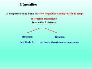 Généralités
La magnétostatique étudie les effets magnétiques indépendant du temps
attraction
limaille de fer
déviation
particules électriques en mouvement
Interaction magnétique
Interaction à distance
 