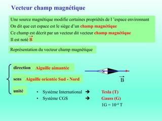 Vecteur champ magnétique
Représentation du vecteur champ magnétique
Une source magnétique modifie certaines propriétés de l ’espace environnant
On dit que cet espace est le siège d’un champ magnétique
Ce champ est décrit par un vecteur dit vecteur champ magnétique
Il est noté B
S
• Système International  Tesla (T)
• Système CGS  Gauss (G)
1G = 10-4 T
direction
sens
unité
Aiguille aimantée
Aiguille orientée Sud - Nord B
 