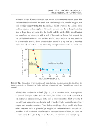 CHAPTER 2. MOLECULAR DEVICES:
FABRICATION AND APPLICATION
molecular bridge. For very short-distance motion, coherent tunneling can occur. For
transfer over more than six or seven base functional groups, inelastic hopping has
been strongly suggested (ﬁg.2.3). In general, a model developed by Marcus, Hush
and Jortner, can be here applied. The model assumes that for a charge tunneling
from a donor to an acceptor site, the height and the width of the tunnel barrier
are modulated by interaction with a bath of harmonic oscillators that account for
the chemical environment. This leads to several complication in the interpretation
of experimantal results, which are often the results of a big mixture of diﬀerent
mechanism of conduction. One interesting example for molecules in which this
Figure 2.2: Competion between cohenrent tunneling and hopping conduction in DNA: the
theoretical model by Marcus et al (solid line) and experimental data (triangles and circles) are
plotted.
behavior can be observed is DNA (ﬁg.2.3). As a conﬁrmation of the complexity
of electron transport in this kind of devices, the results about DNA show that it
can behave as semicondactor, as metal and as superconductor. Most probably it
is a wide-gap semiconductor, characterized by localized hole hopping between low-
energy pair (guanine-cytosine). Nevertheless, signiﬁcant eﬀects should arise from
other processes, such as polaron-type hopping or Anderson-type localization [4].
The DNA is for this reason one of the most studied complex molecule, so also a lot
of recent simulations, made by the use NEGF-DTF, have also been done [3,12].
11
 