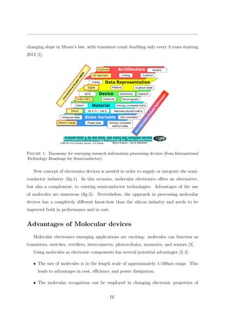 changing slope in Moore’s law, with transistor count doubling only every 3 years starting
2013 [1].
Figure 1: Taxonomy for emerging research information processing devices (from International
Technology Roadmap for Semiconductor).
New concept of electronics devices is needed in order to supply or integrate the semi-
condactor industry (ﬁg.1). In this scenario, molecular electronics oﬀers an alternative,
but also a complement, to existing semiconductor technologies. Advantages of the use
of molecules are numerous (ﬁg.2). Nevertheless, the approach in processing molecular
devices has a completely diﬀerent know-how than the silicon industry and needs to be
improved both in performance and in cost.
Advantages of Molecular devices
Molecular electronics emerging applications are exciting: molecules can function as
transistors, switches, rectiﬁers, interconnects, photovoltaics, memories, and sensors [3].
Using molecules as electronic components has several potential advantages [3,4]:
• The size of molecules is in the length scale of approximately 1-100nm range. This
leads to advantages in cost, eﬃciency and power dissipation.
• The molecular recognition can be employed in changing electronic properties of
IV
 