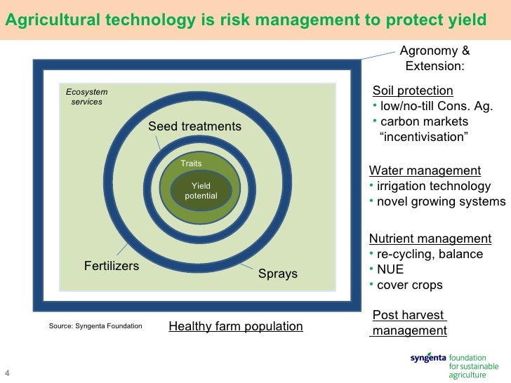 Risk Management in Agriculture