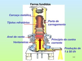 Ferros fundidos Carcaça metálica Porta de carregamento Anel de vento Ventaneiras Principio da contra corrente Tijolos refratários Produção de 1 à 50 t/h Ferros fundidos 