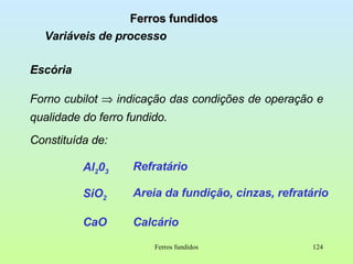 Ferros fundidos Ferros fundidos Variáveis de processo Escória Forno cubilot    indicação das condições de operação e qualidade do ferro fundido. Constituída de: Al 2 0 3 SiO 2 CaO Refratário Areia da fundição, cinzas, refratário Calcário 