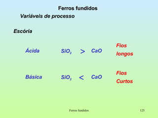 Ferros fundidos Ferros fundidos Variáveis de processo Escória Ácida Básica SiO 2 CaO   SiO 2 CaO Fios longos Fios Curtos 