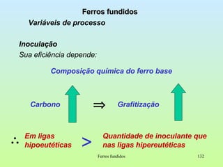 Ferros fundidos Ferros fundidos Variáveis de processo Inoculação Sua eficiência depende: Composição química do ferro base Carbono  Grafitização  Em ligas hipoeutéticas  Quantidade de inoculante que nas ligas hipereutéticas 