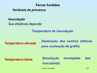Ferros fundidos Ferros fundidos Variáveis de processo Inoculação Sua eficiência depende: Temperatura de inoculação Temperatura elevada Temperatura baixa Destruição dos centros efetivos para nucleação da grafita Dissolução incompleta dos inoculantes 