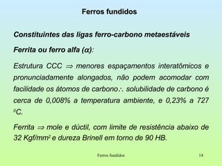 Ferros fundidos Constituintes das ligas ferro-carbono metaestáveis Ferrita ou ferro alfa (  ) : Ferros fundidos Estrutura CCC    menores espaçamentos interatômicos e pronunciadamente alongados, não podem acomodar com facilidade os átomos de carbono   solubilidade de carbono é cerca de 0,008% a temperatura ambiente, e 0,23% a 727  0 C. Ferrita    mole e dúctil, com limite de resistência abaixo de 32 Kgf/mm 2  e dureza Brinell em torno de 90 HB. 