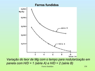 Ferros fundidos Ferros fundidos Variação do teor de Mg com o tempo para nodularização em panela com H/D = 1 (série A) e H/D = 2 (série B) 